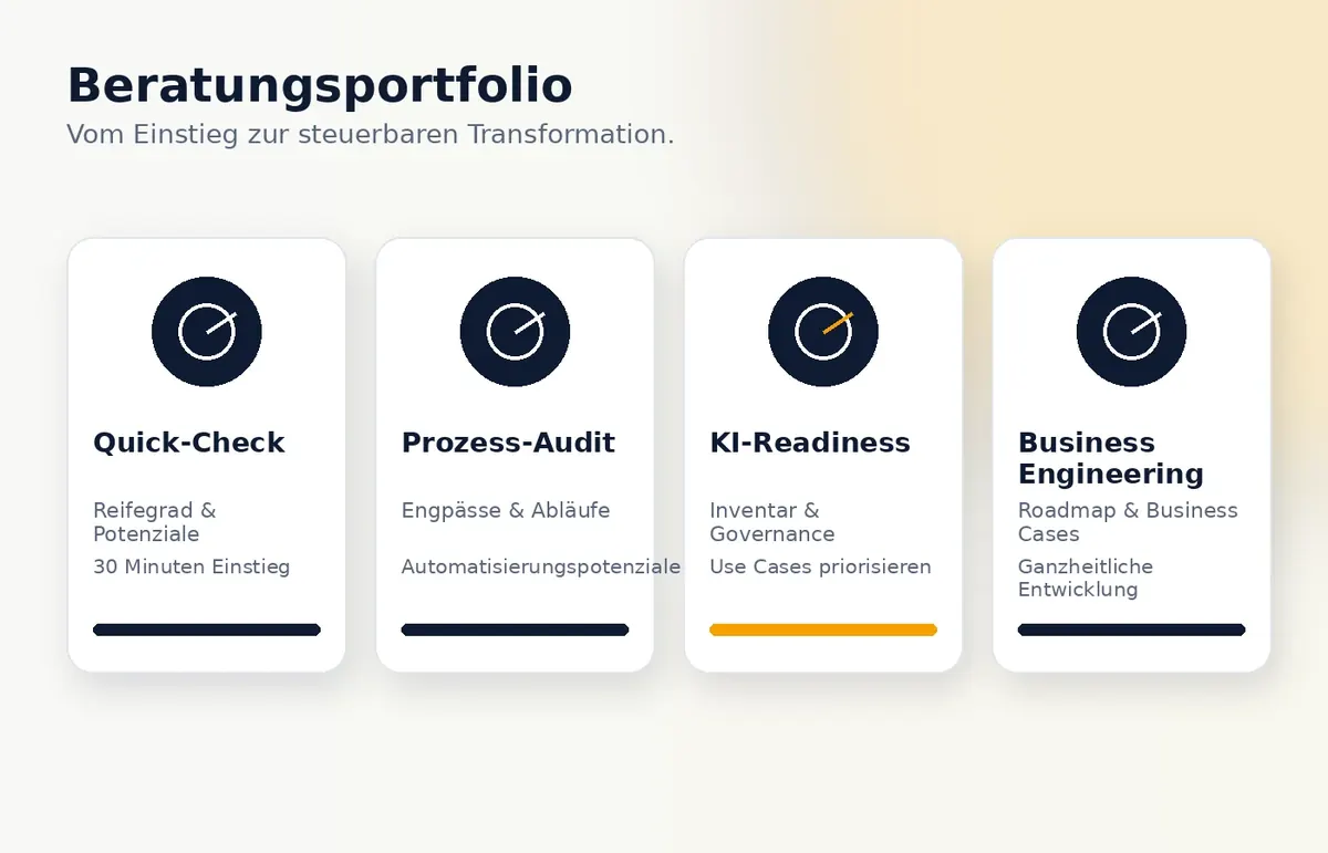VENTIQA Beratungsportfolio mit Quick-Check, Prozess-Audit, KI-Readiness und Business Engineering