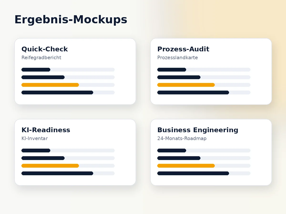 VENTIQA Ergebnis-Mockups mit Bericht, Roadmap und Maßnahmenpriorisierung