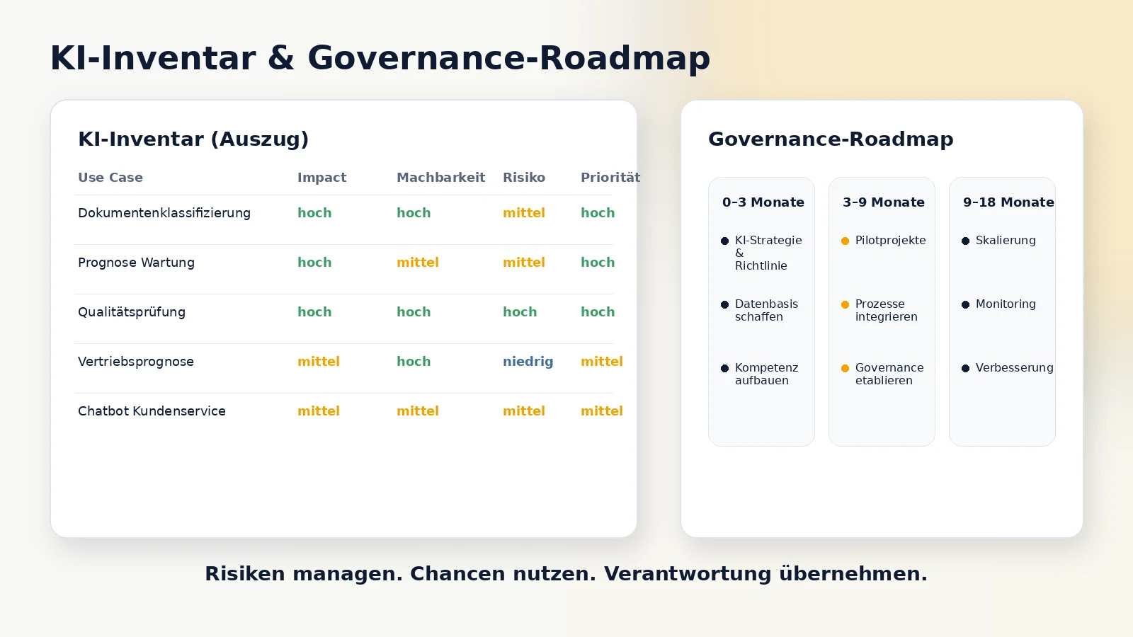 KI-Readiness Ergebnisübersicht mit KI-Inventar, Governance und Roadmap für den Mittelstand